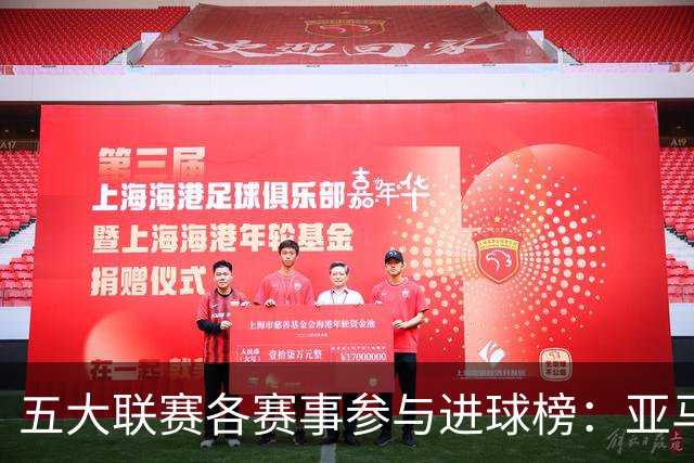 五大联赛各赛事参与进球榜：亚马尔20球居首，拉菲尼亚第2凯恩第3